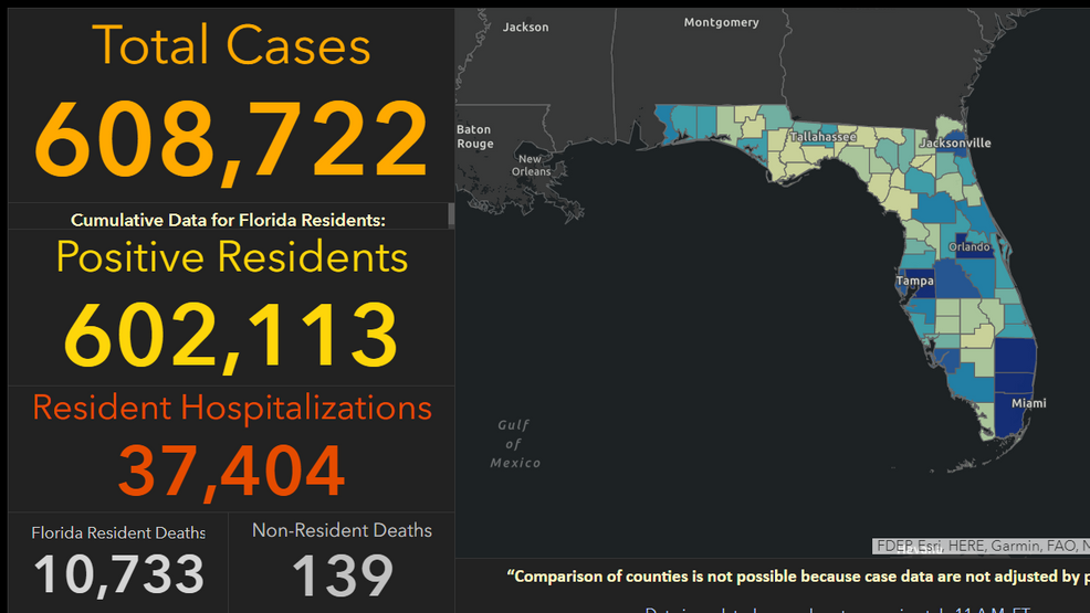 Florida adds over 3,000 new COVID19 cases, 153 deaths WEAR