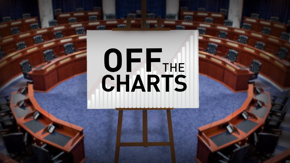 Off the Charts Congress Posters Full Measure