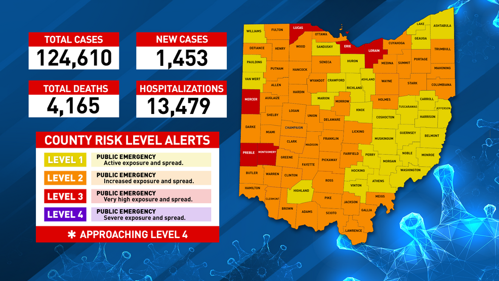Nearly 1,500 coronavirus cases reported in Ohio in surge